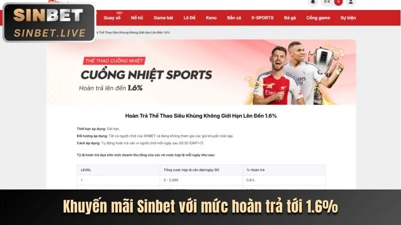 Ưu đãi nạp tiền hàng ngày cho game slot